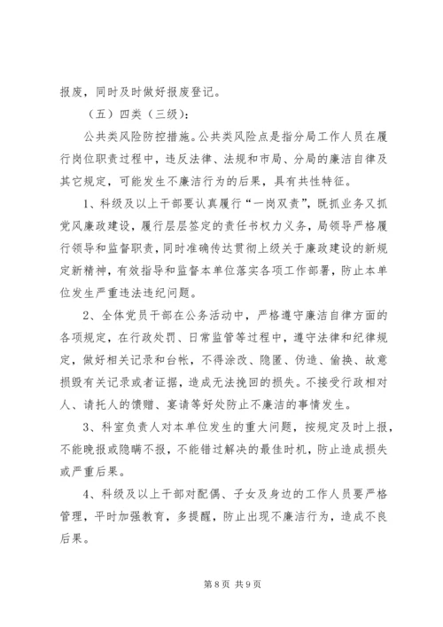 质监分局岗位廉政风险防范预案 (2).docx