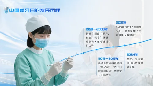 蓝白简约爱牙日口腔宣传模板