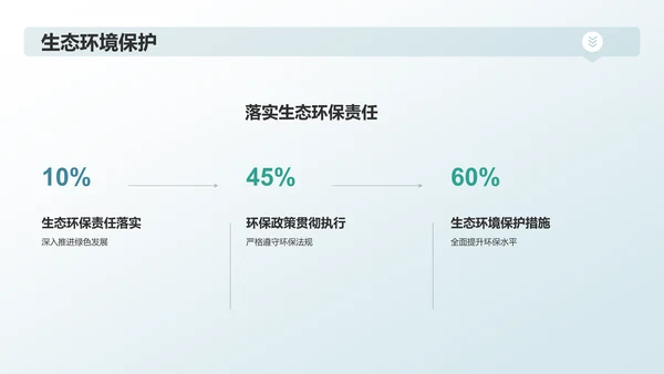 蓝色交通运输行业年终工作汇报PPT模板