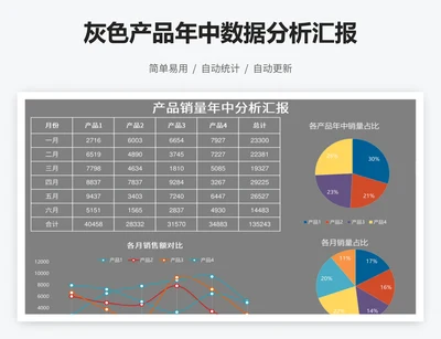 灰色产品年中数据分析汇报