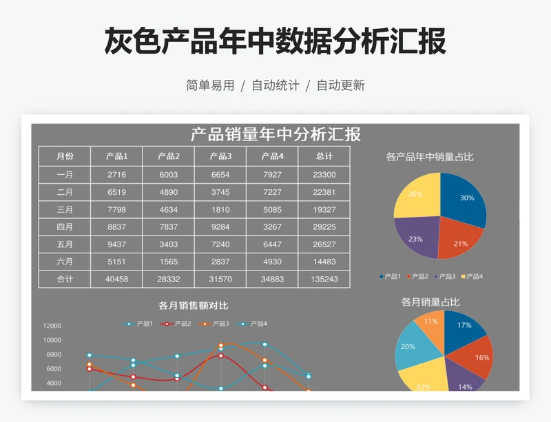 灰色产品年中数据分析汇报