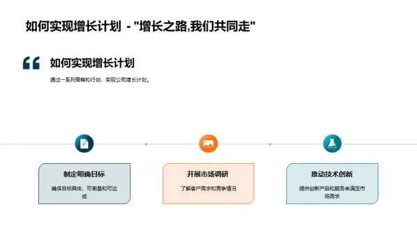 财务视角的战略规划