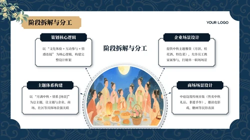 蓝色中国风中秋节活动策划PPT模板