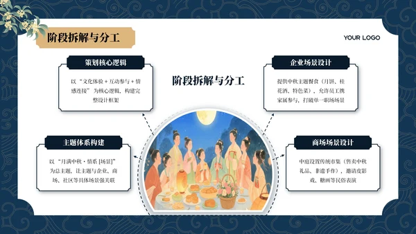 蓝色中国风中秋节活动策划PPT模板