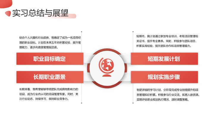 大学生暑期实习报告完整版内容参考模板PPT