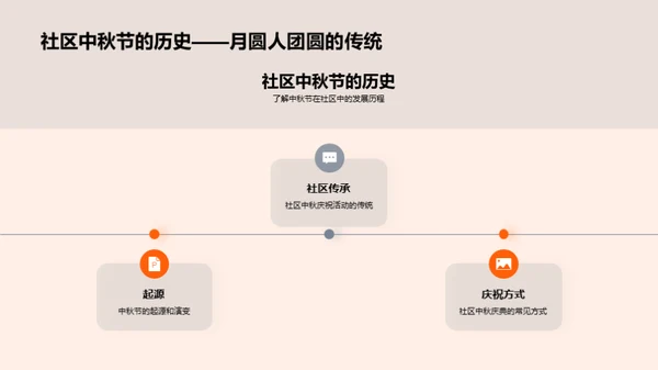 共享中秋 社区共筑梦
