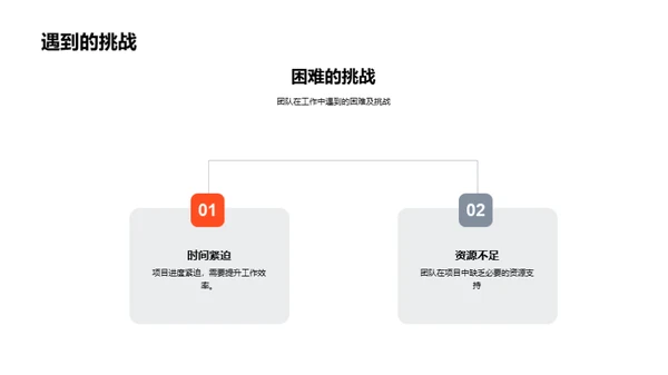 团队力量解析