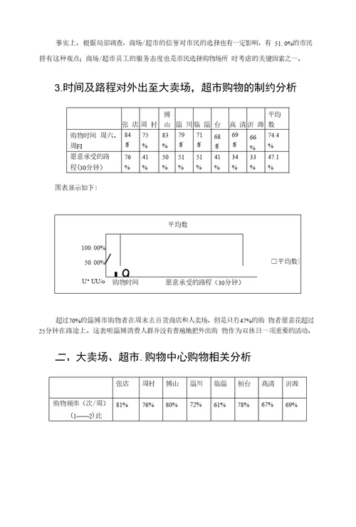 中富国际商业广场