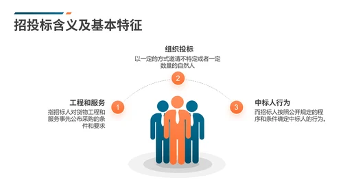 工程招标投标知识培训PPT课件