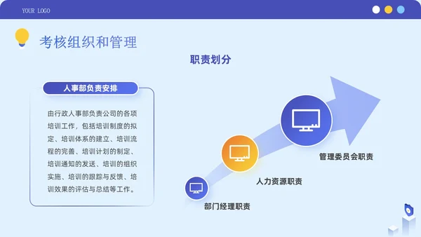 蓝紫色简约商务风企业员工绩效考核管理团队培训PPT模板