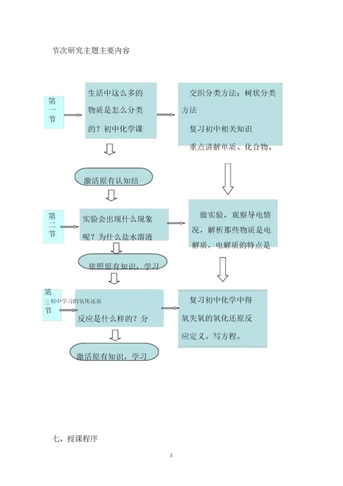 《化学物质及其变化》单元教学设计