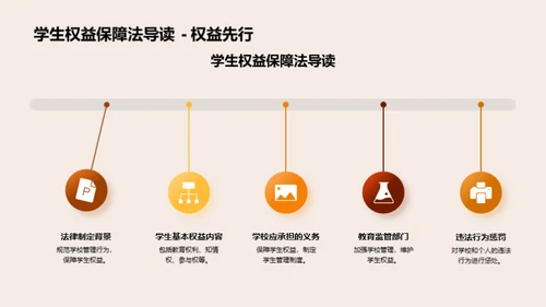 深度解析教育政策法规