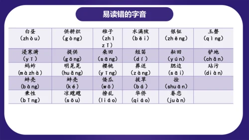 统编版五年级语文下学期期中核心考点集训第一单元（复习课件）