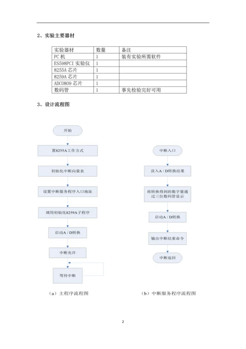 微机原理课程设计--简易电压表的设计.docx