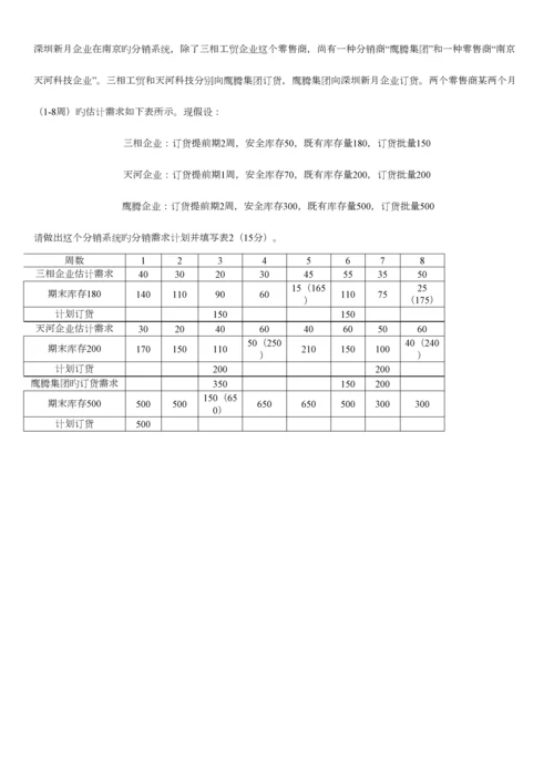 2023年营运管理南大MBA考试题库.docx