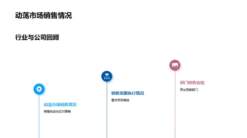 20XX年度房产业回顾