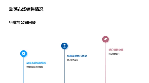 20XX年度房产业回顾