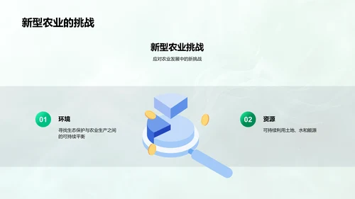 农业科技的演变与挑战