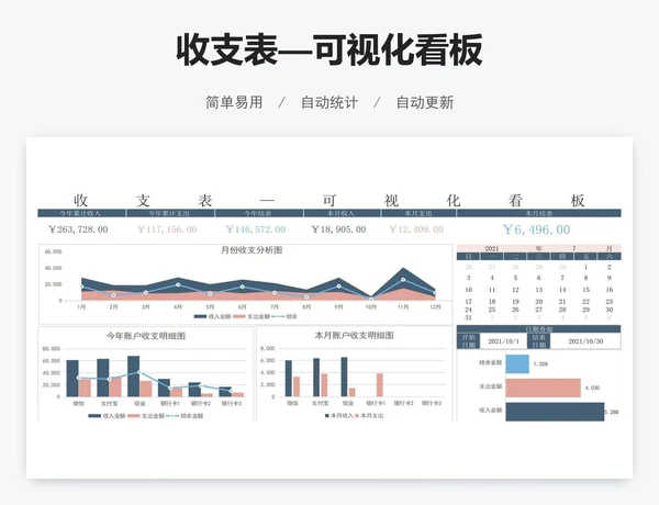 收支表—可视化看板