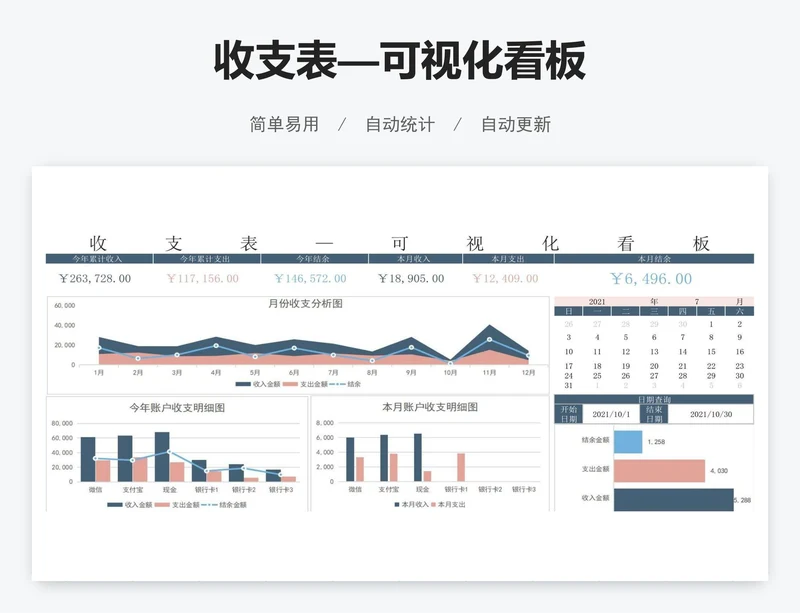 收支表—可视化看板