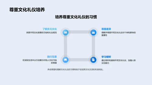 文化礼仪实践讲座PPT模板