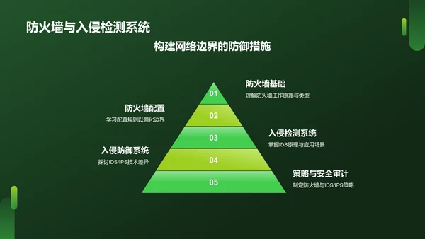 绿色科技风网络安全PPT模板