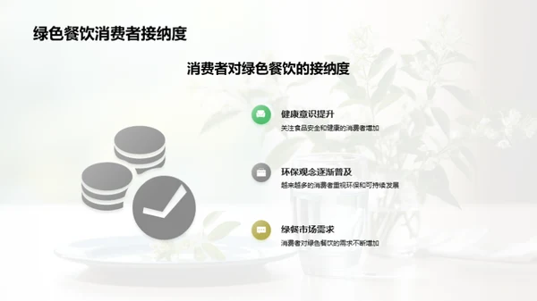 绿色餐饮的投资策略