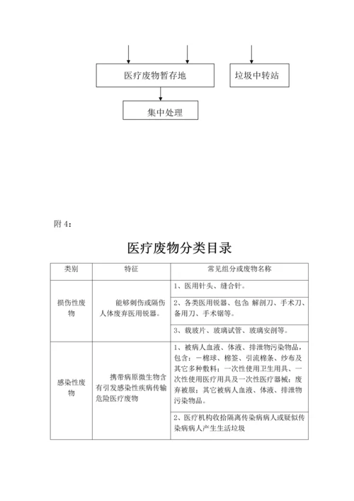 医疗废物管理应急专题预案.docx