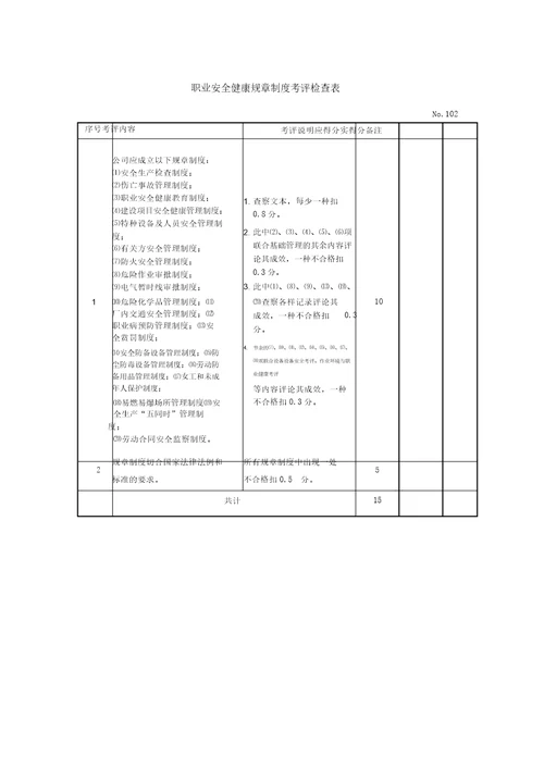 7机械制造企业安全质量标准化考评检查表