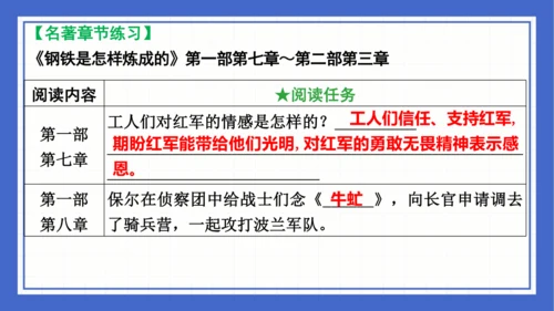 名著导读《钢铁是怎样炼成的》复习课件-2023-2024学年统编版语文八年级下册(共63张PPT)