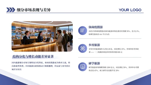 紫色商务旅游行业发展分析报告通用PPT模板