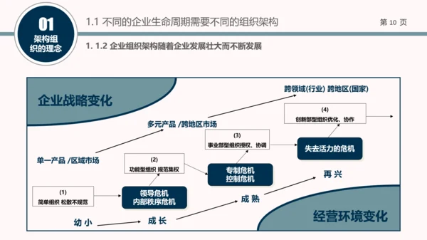 企业组织结构设计培训教学PPT课件