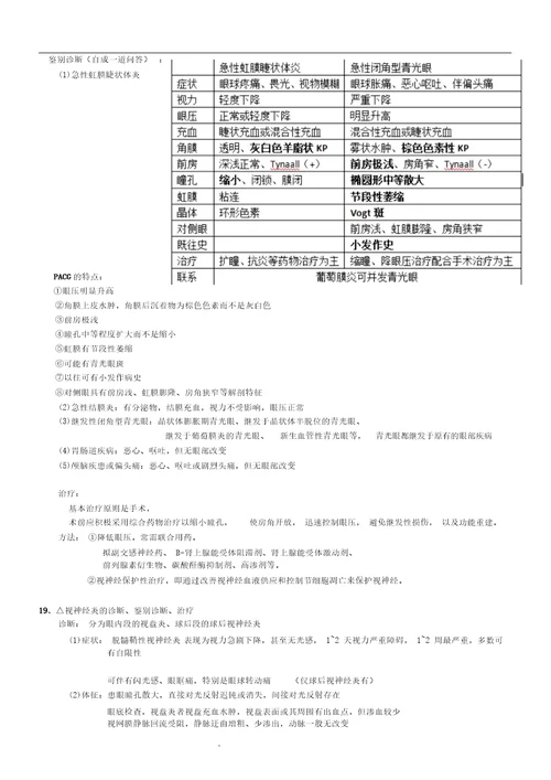 眼科名解、问答