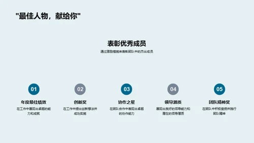 团队力量, 共创辉煌