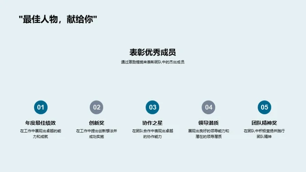 团队力量, 共创辉煌
