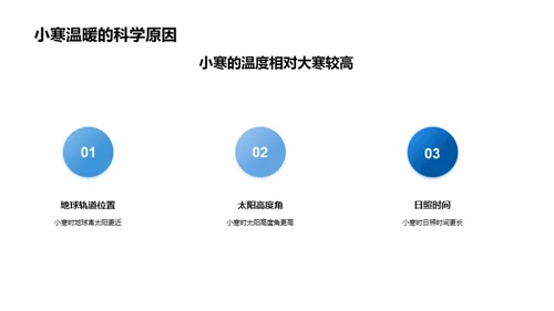 小寒节气的科学探索