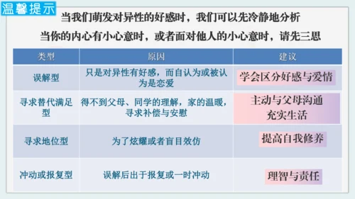 2.2 青春萌动 课件(共19张PPT)