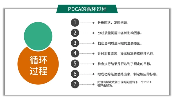 简约商务风pdca循环图管理案例PPT模板