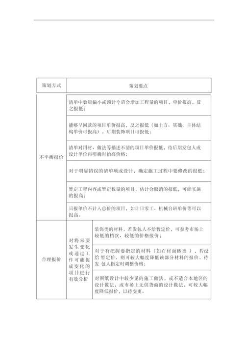 公司项目预结算管理办法及实施细则.docx