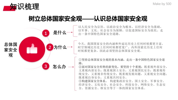 第四单元 维护国家利益  复习课件(共32张PPT)