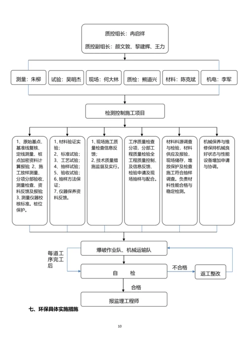 路基挖方施工(技术)方案.docx