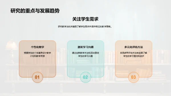 教学法全方位解析