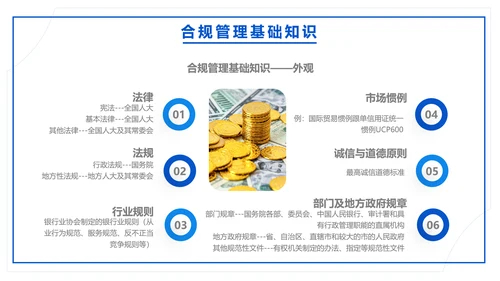 银行合规风险管理入职培训PPT模版