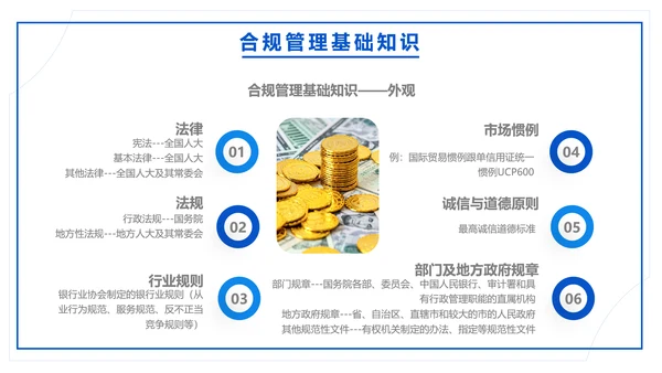 银行合规风险管理入职培训PPT模版