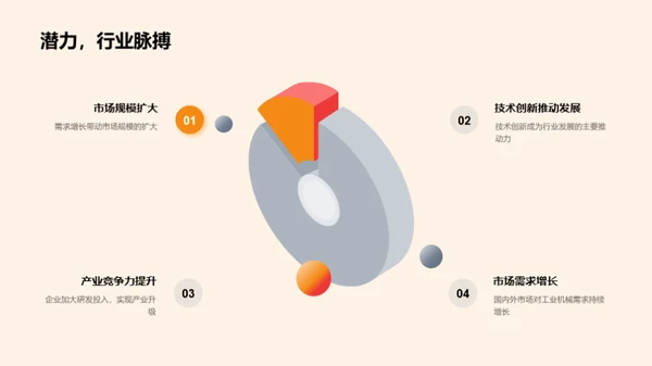 共创工业未来