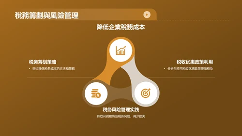 黄色财务年度总结研讨会PPT模板