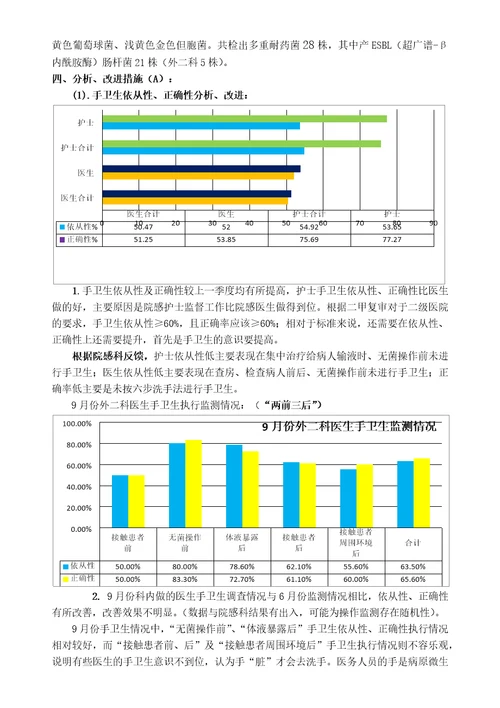 三季度院感质量管理持续改进PDCA