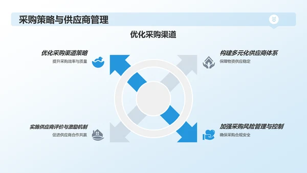 蓝色行政事务年度总结汇报PPT模板