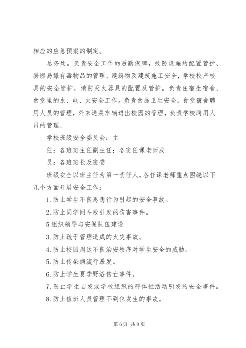 7羊解小学安全党政同责一岗双责.docx