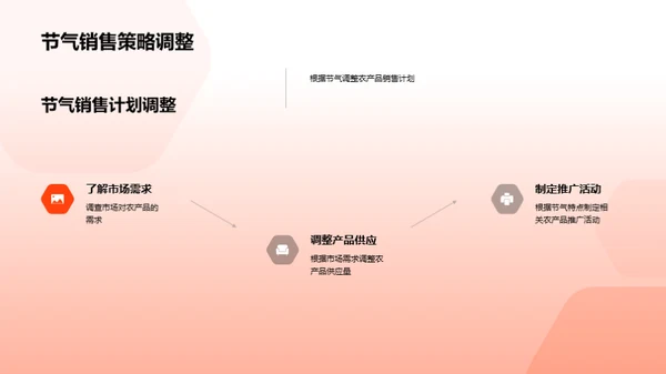 小暑节气农业解析